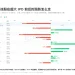 参与SpaceX万亿IPO之前,你需要先看懂这几组数字