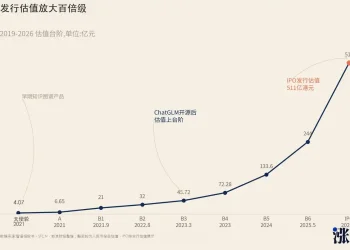 机构狂赚100倍,智谱股价到顶了吗?