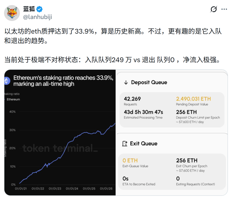 当 ETH 深入资产负债表：Staking 的下一阶段历史定位，何去何从？
