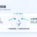 L2「再校准」：当 L1 变成自身的 Rollup，以太坊的终局是什么？