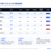 华尔街六大行Q2业绩集体向好:高盛利润翻倍涨8%,SpaceX IPO成「最强催化剂」