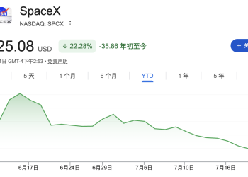 SpaceX迎史诗级股票解禁：1160亿美元股票8月6日进入流通