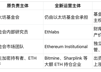 以太坊形成三大权力中心,商业化命脉握在ETH大户手中