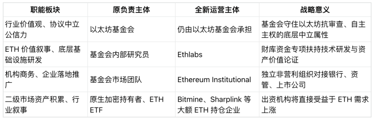 以太坊形成三大权力中心，商业化命脉握在ETH大户手中
