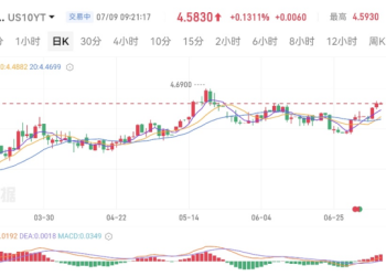 Monera Digital 六月加密月报:当最大边际买家转身离场