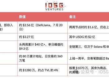 Robinhood自建L2全景解析：从Meme冷启动到RWA落地