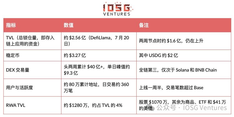 Robinhood自建L2全景解析：从Meme冷启动到RWA落地