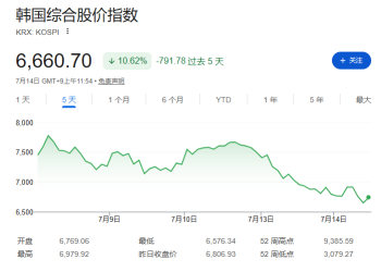如何监管单股杠杆ETF？周四，全市场都盯着韩国政府这场会