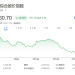 如何监管单股杠杆ETF？周四，全市场都盯着韩国政府这场会