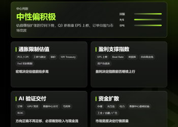 从 AI Beta 到盈利兑现:Q3 美股,如何寻找新的赚钱姿势?