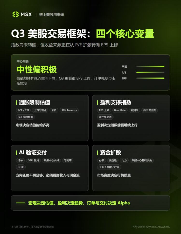 从 AI Beta 到盈利兑现:Q3 美股,如何寻找新的赚钱姿势?