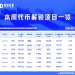 一周代币解锁：H解锁达流通量8.6%代币