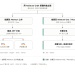 一周涨近20%：Arbitrum的「收租」生意，因Robinhood Chain一夜盘活