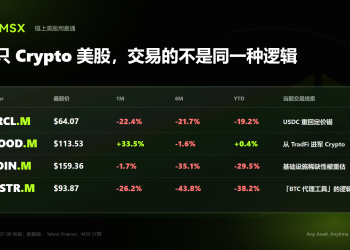 Crypto 美股观察：CRCL、HOOD、COIN 与 MSTR，最近在交易什么？