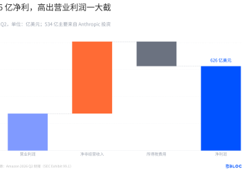 AWS占总收入六成，亚马逊交出了没有短板的Q2