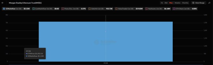 大摩再推两只加密ETF,0.14%费率杀穿市场