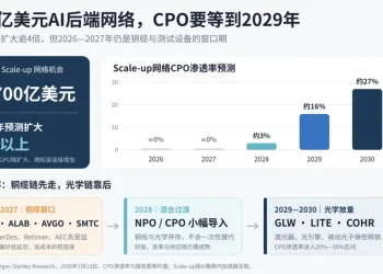 摩根士丹利解读：AI网络市场冲向700亿美元，先吃红利的为何还是铜缆？