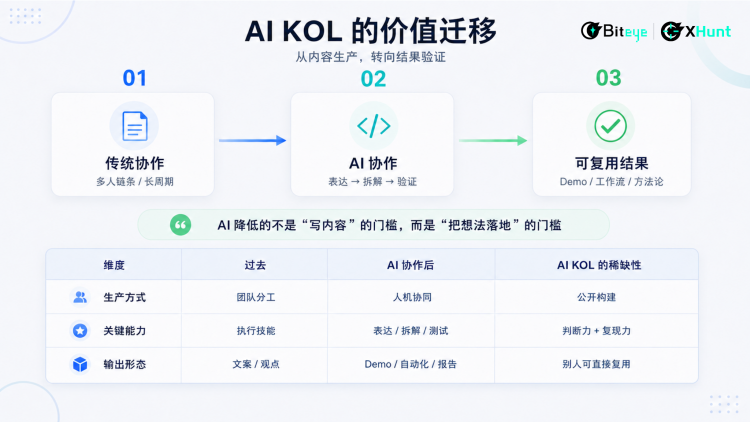 泡沫褪去，谁在统治 AI 时代的注意力？2026 中英 AI KOL 影响力图鉴