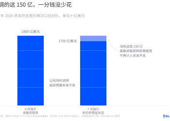 财报后唯一一家上涨的微软，靠什么支撑股价