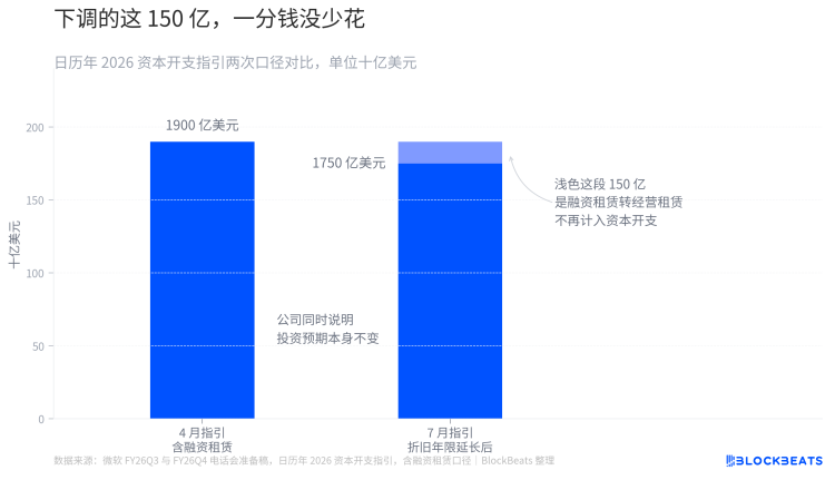财报后唯一一家上涨的微软,靠什么支撑股价