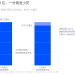 财报后唯一一家上涨的微软，靠什么支撑股价