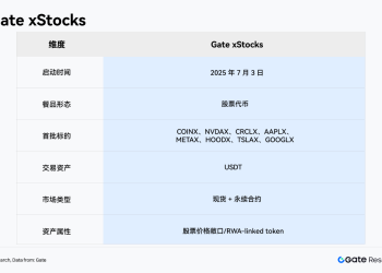 Gate 研究院：加密金融产品掀起“华尔街化”浪潮，是竞争还是融合？
