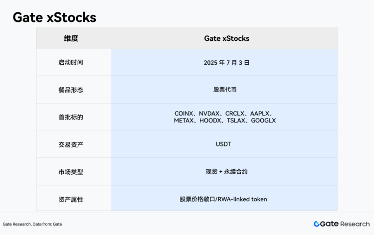 Gate 研究院:加密金融产品掀起“华尔街化”浪潮,是竞争还是融合?