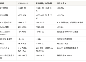 13% 每日到账之后，SATA 为什么还是跌了？