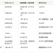 13% 每日到账之后，SATA 为什么还是跌了？