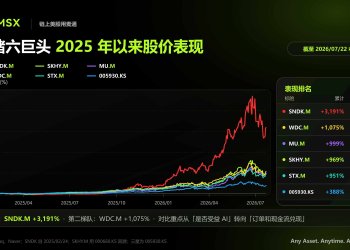 从 HBM 到冷存储：存储六巨头走到分水岭，下一轮行情靠什么？