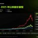 从 HBM 到冷存储：存储六巨头走到分水岭，下一轮行情靠什么？