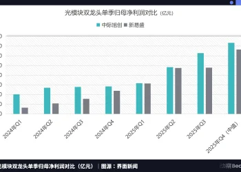 苏州18年前投资的三千万，长成了AI的血管