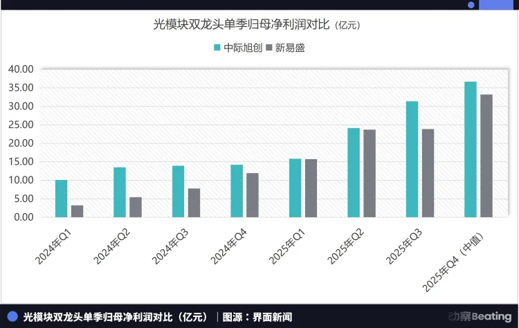 苏州18年前投资的三千万,长成了AI的血管