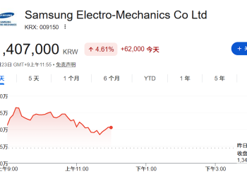 MLCC也进入「长协时代」:三星电机与某科技巨头签下2亿美元长协,锁定2027年供应