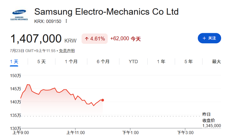 MLCC也进入「长协时代」：三星电机与某科技巨头签下2亿美元长协，锁定2027年供应