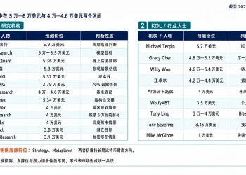 盘点：渣打、花旗、Galaxy等机构对本轮比特币底部价格的预测