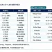 盘点：渣打、花旗、Galaxy等机构对本轮比特币底部价格的预测