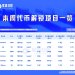 一周代币解锁：DBR解锁达流通量11.4%代币