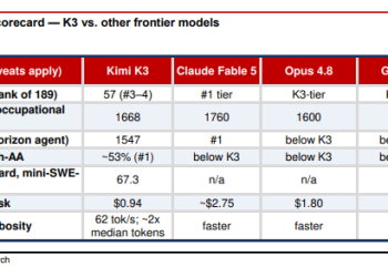复刻「DeepSeek时刻」？华尔街齐称：Kimi K3反而强化算力需求