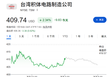 业绩好小跌、业绩差暴跌，美国科技股深陷「恶性循环」