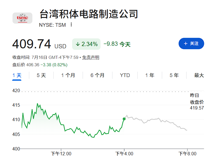 业绩好小跌、业绩差暴跌,美国科技股深陷「恶性循环」