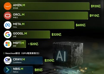 MSX美股每日观察：AI巨头举债正在刷新纪录