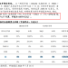 ​A股新「股王」诞生，如何合理估值长鑫？