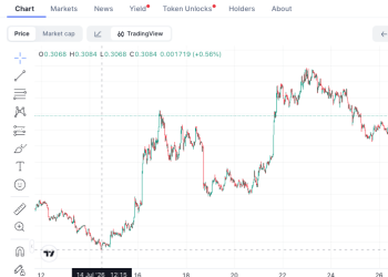 ONDO三周涨30%，资金在押注什么？