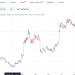 ONDO三周涨30%,资金在押注什么?