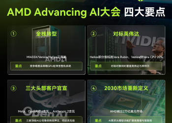 MSX美股每日观察：AMD Advancing AI 大会：AMD挑战英伟达，AI巨头齐下吉瓦级订单，苏姿丰定义2万亿AI市场
