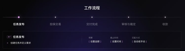 如果 AI 学会了赖账，那我们就在链上“仲裁”