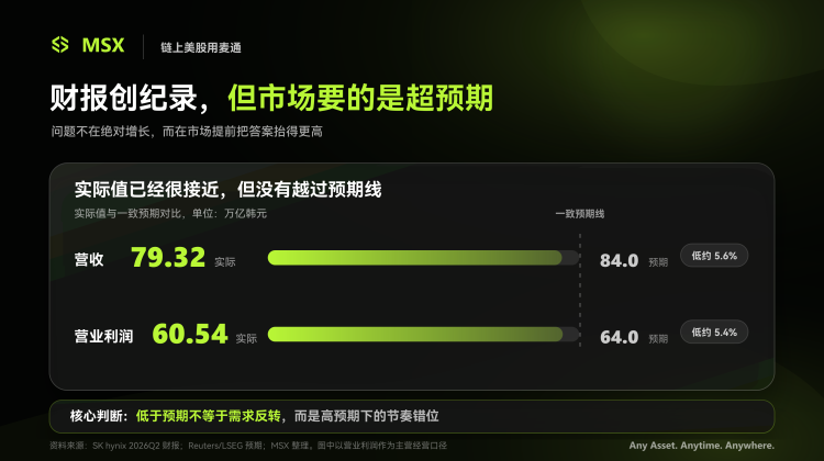 利润暴增 557%,股价仍遭重挫:海力士的存储牛市还在么?
