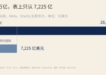 悬崖边盖楼，谷歌Meta们不敢公开的债