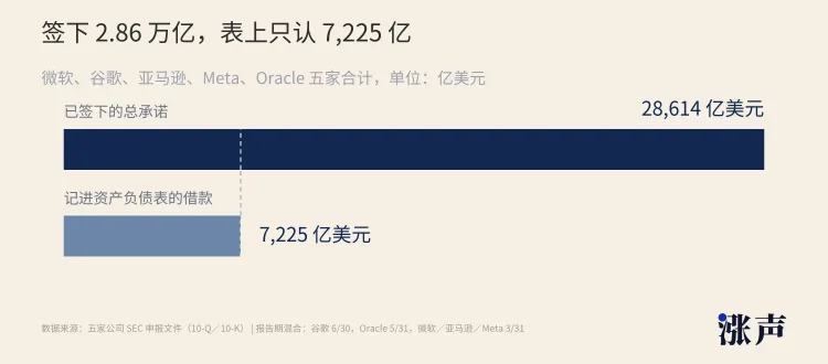 悬崖边盖楼，谷歌Meta们不敢公开的债